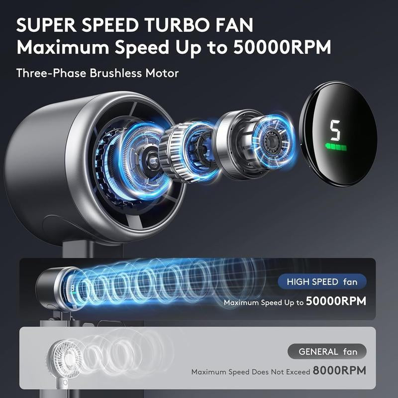Portable Handheld High Speed Fan,5 Gear Wind, Battery Operated, up to 12 Working Hours, 3 in 1 Hand Fan with Air Turbo Tech Cooling Fan for Outdoor Activities, Travel, Working & Gifts